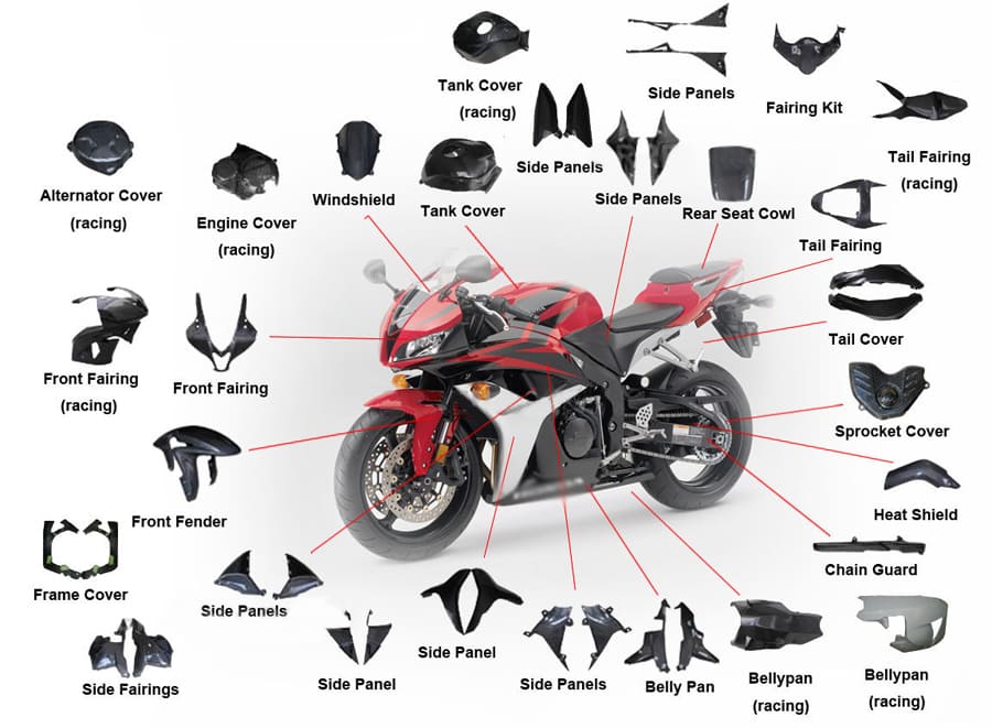 Integrate your supply chain and wholesale motorcycle parts from China